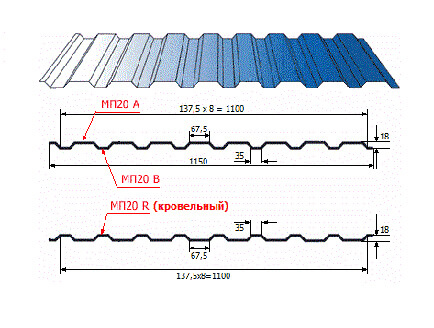 Профнастил МП20 х 1100 - A (ПЭ-01-8017Color-0.4±0.08мм) в Видном